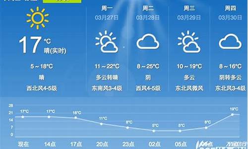 合肥市未来一周天气预报情况_合肥市未来一周天气