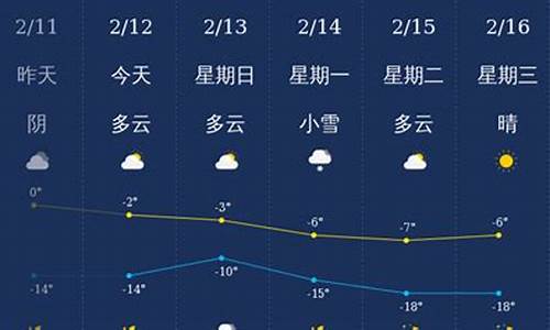 铁岭天气预报一个月_铁岭天气预报一个月60天