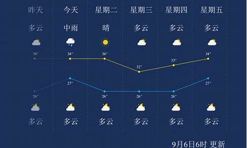 明天莆田天气预报_明天莆田天气预报详情