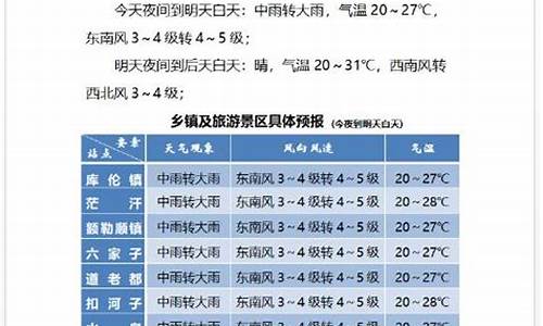 库伦旗天气预报15天查询结果50岁漏牙根_通辽库伦旗天气预报15天