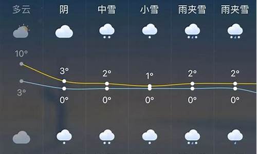 多伦多未来15天天气预报_多伦多未来一周天气预报