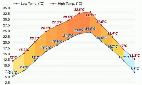 合川天气预报30天精准查询结果表_合川天气预报30天精准查询结果