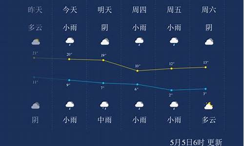 青海省西宁市天气预报_西宁市天气预报