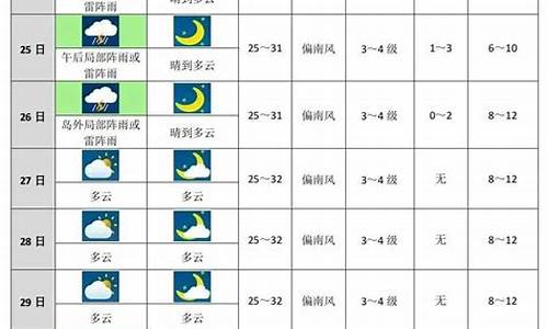 上海未来十天天气预报15天查询_上海未来十天天气预报