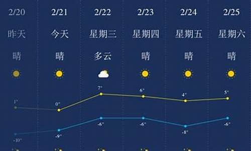 葫芦岛天气预报40天最新消息_葫芦岛天气预报40天最新消息今天