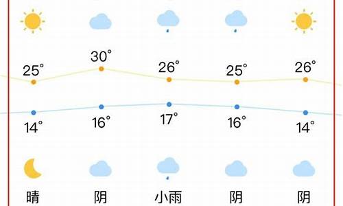 合肥天气2345_合肥天气2345天气