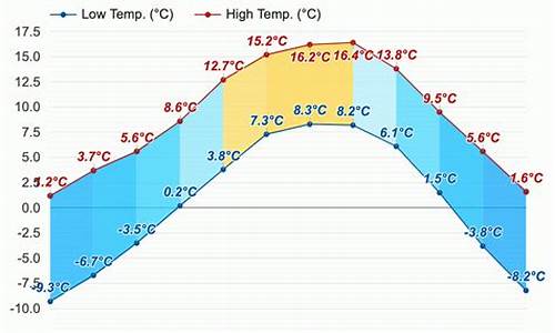 丹巴天气_丹巴天气预报7天