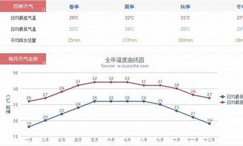 三亚温度未来15天_三亚温度未来15天天气