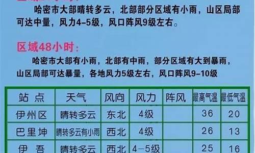 哈密天气预报伊州_哈密天气预报伊州区