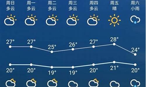 江苏苏州天气预报一周_江苏苏州天气预报一周七天