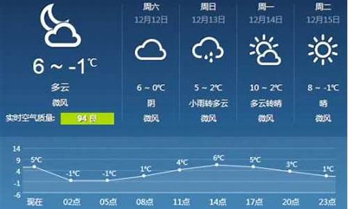 栖霞天气预报24小时_栖霞天气预报24小时查询