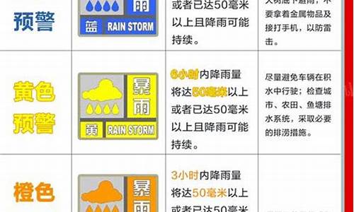 天气预警级别颜色停课_天气预警的等级跟颜色教资的区别