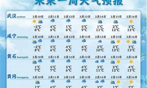 新林天气预报一周天气查询表_新林天气预报一周天气预报