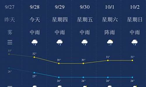 钦州天气预报一周_钦州天气预报一周米胖