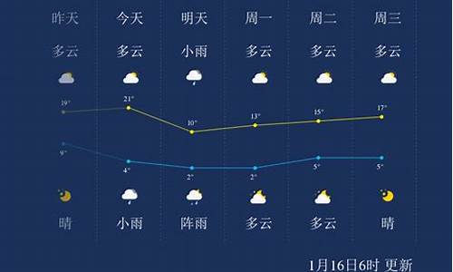 攀枝花一周的天气预报_攀枝花一周天气预报