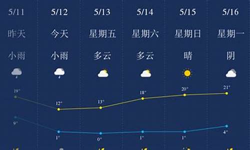 石嘴山一周天气预报_石嘴山一周天气预报15天查询