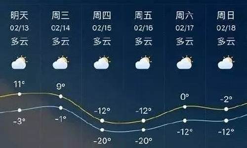 临沂天气预报10天准确率_临沂天气预报10天