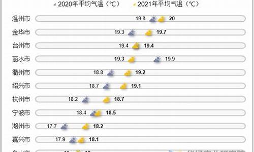 浙江气温15天内_浙江气温最近15天查询