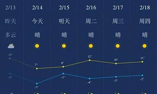 金昌天气预报15天气_金昌天气预报一周