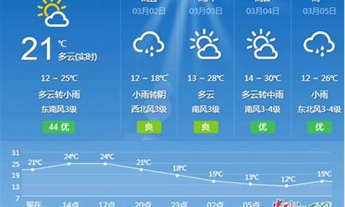 江西吉安天气预报10天准确_江西省吉安天气预报一周天气