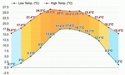 会理天气预报15天查询结果_会理县天气预报30天准确