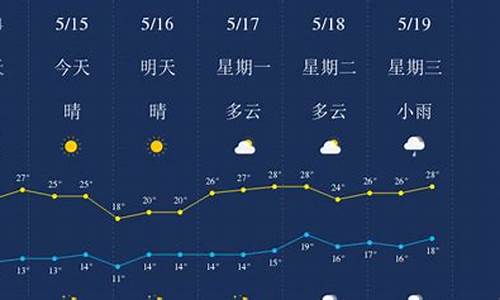 丽江的天气预报一周天气预报_丽江天气预报一周15天查询