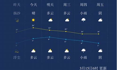 兰州天气预报一周查询_兰州天气预报一周天气预报