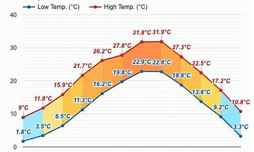 磐安天气天气_磐安天气预报查询