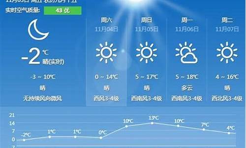 秦皇岛天气预报实时动态_秦皇岛天气预报一周情况1