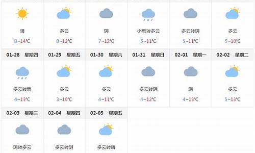 成都天气一周预报查询_成都天气一周预报查询