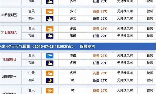 新疆和硕天气预报15天_新疆和硕天气预报15天查询结果