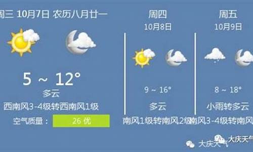 大庆天气预报15天30天_大庆天气预报一周7天10天15天