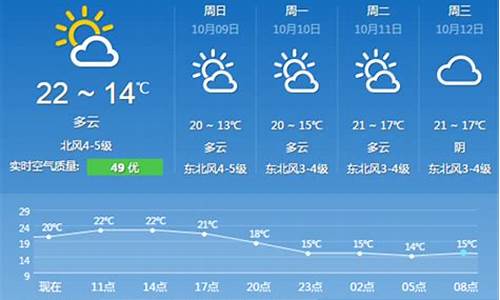 平湖天气预报_嘉兴天气预报