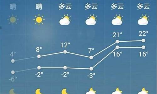 菏泽一周天气预报七天_菏泽一周天气预报15天查询结果