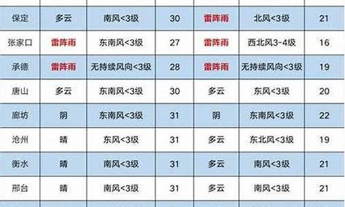 韩城天气预报_渭南天气预报