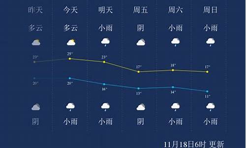 11月29日上海天气_11.22上海天气