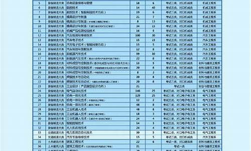 2024年单招最新政策云南_2024年单招最新政策