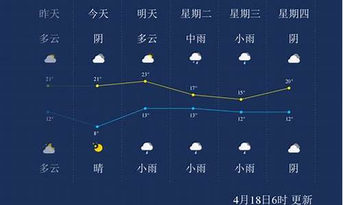 漯河天气预报一周 7天5345_漯河天气预报一