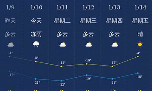 通化天气预报30天_通化天气预报30天准确 一个月