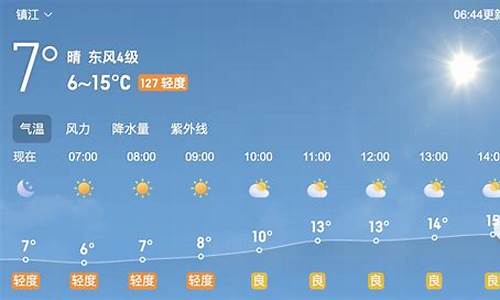 镇江半个月天气预报_镇江天气15天天气变化