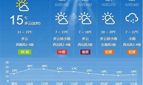 长沙天气预报15天气预报一周_长沙天气预报15天查询一周