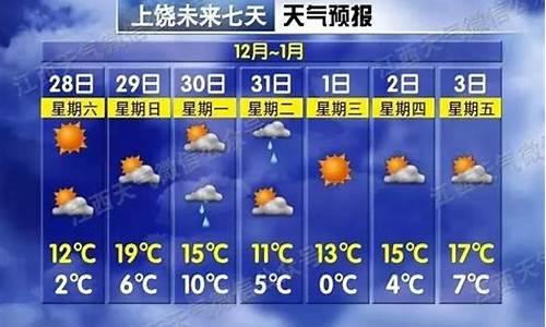 江西上饶天气预报40天_上饶天气预报20天气