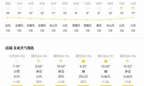 山西运城稷山天气预报_山西稷山天气预报15天