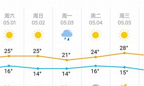 天津2021年六月份天气_天气预报天津2021年6月份