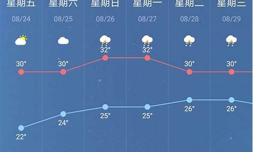 南京天气30天查询结果_南京天气预报未来40天