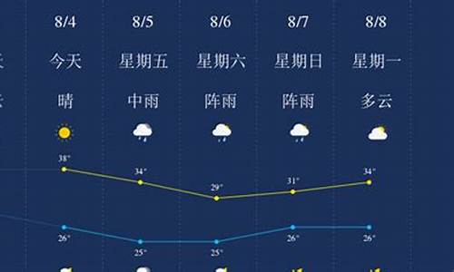 百色天气预报逐时最新_百色天气预报逐时最新消息