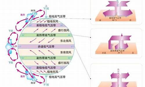 大气特征是什么_大气候是什么意思大气的特点