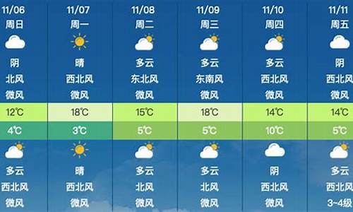 北京昌平天气24小时实时预报查询_北京昌平天气24小时实时