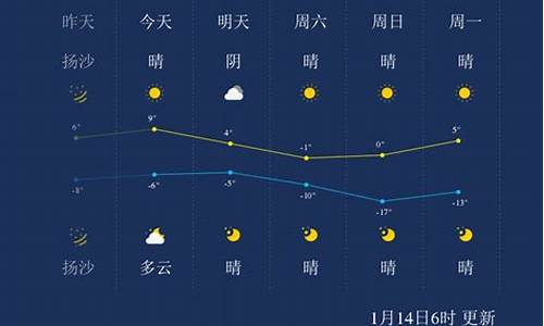 太原天气预报一周2345_太原天气预报一周七天查询