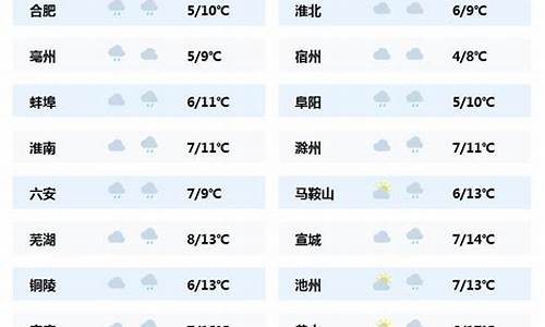 长宁区天气预报一周_长宁区天气预报